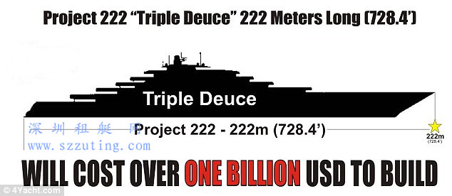 世界最昂贵游艇建造之中，价值8亿美元