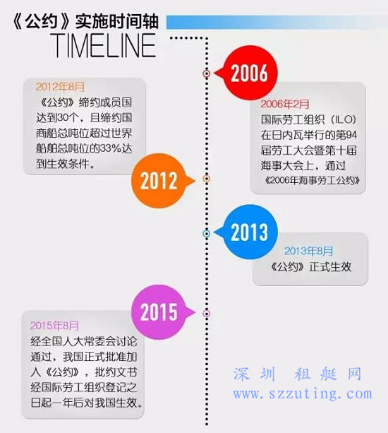 2006年海事劳工公约